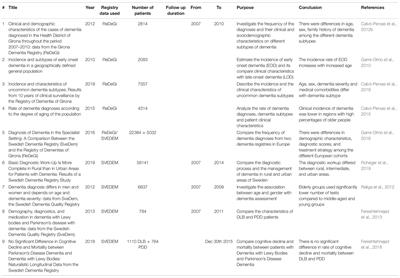 The Impact of Disease Registries on Advancing Knowledge and Understanding of Dementia Globally